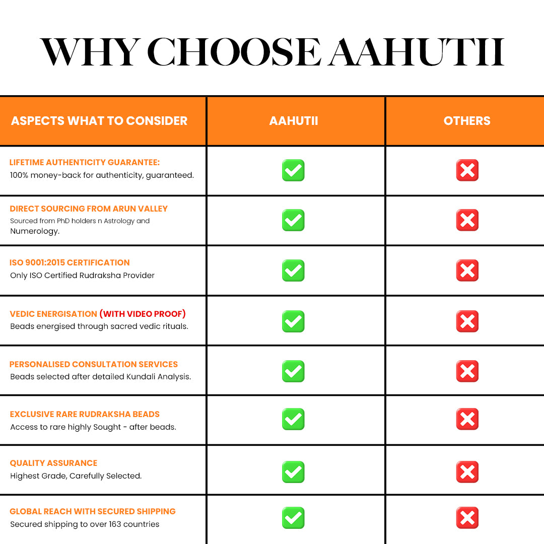 aahutii rudraksha vs others
